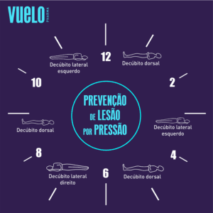 Como oferecer carinho e segurança ao paciente acamado